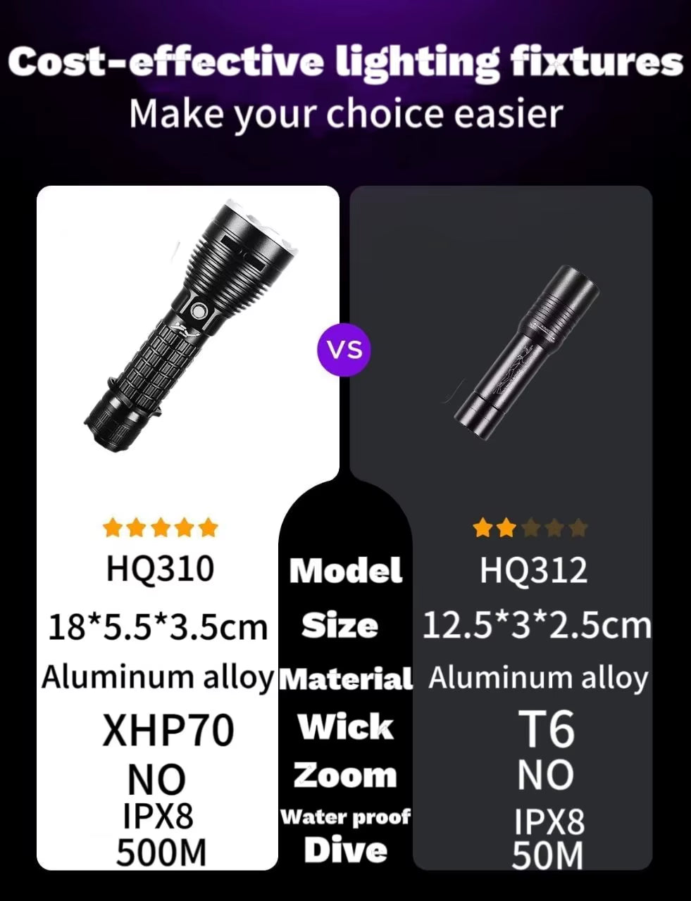 High Power Diving Flashlight IP68 Highest Waterproof Rating Professional Diving Light Powered by 18650 Battery with Hand Rope