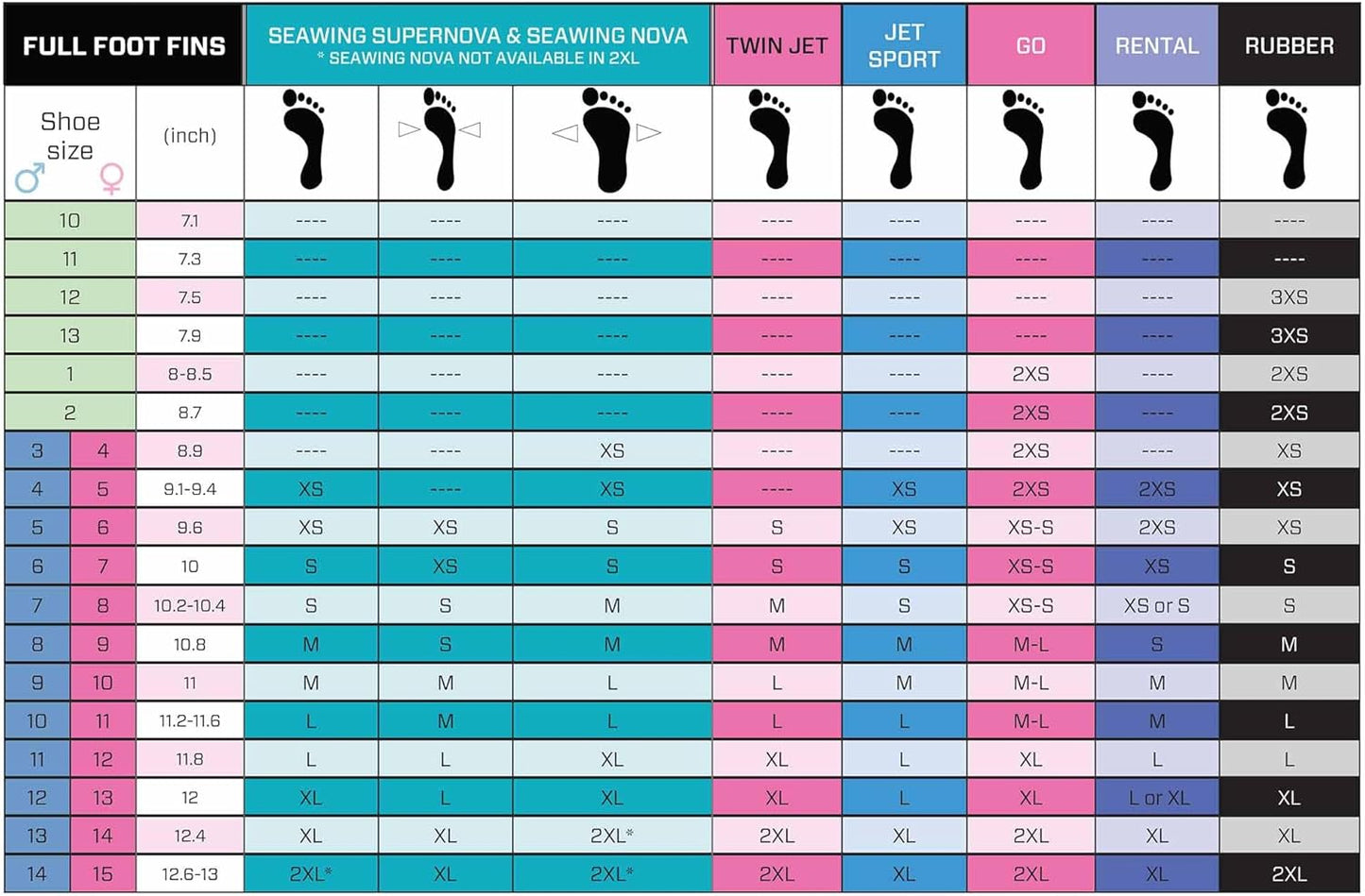 Jet Sport Adjustable Diving Fin